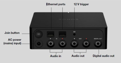 Sonos Port#8