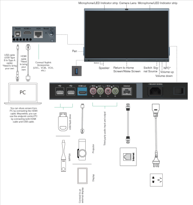 Yealink MB86-A001 | MeetingBoard | Fast Optik (EPTZ) Rumskamera | All-in-one Collaboration Display | Teams / Zoom Certified#7
