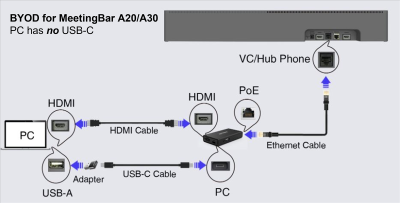 Yealink VCH51 Sharing Box Package | Cable Content Sharing & BYOD Hub for MeetingBar A20/A30 |#2