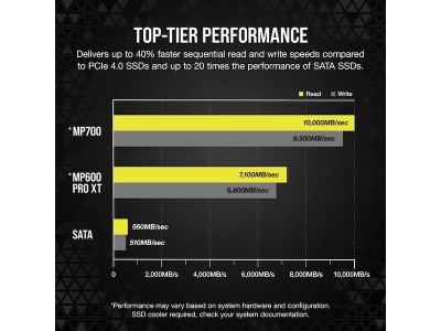 1 TB Corsair MP700 SSD, M.2 2280 NVMe PCIe 5.0#4