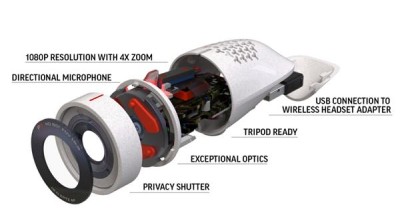 Poly Studio P5 - 1080p 80° FOV USB Camera with Mic#2