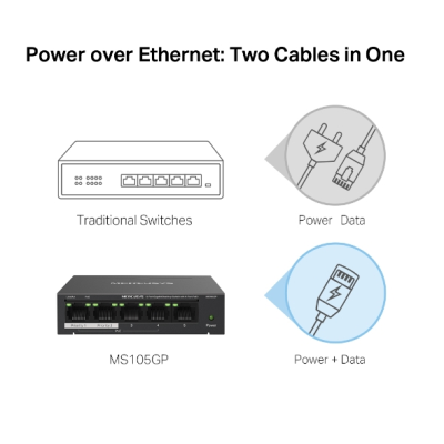 Mercusys | MS105GP | Unmanaged Switch | 5x Port | 1Gbit/s | 65W PoE#5