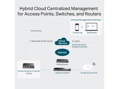 TP-Link OC200 Omada Cloud Controller Management for Omada EAPs, 802.3af PoE eller Micro-USB, Omada APP#6