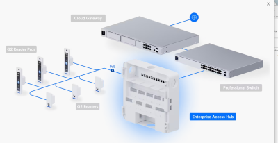 Ubiquiti Unifi Enterprise Access HUB 10 x RJ45 | Wall mount#3