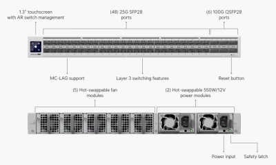 Ubiquiti Networks Enterprise Campus Aggregation, 48x25Gbe SFP28, 6xQSFP28, Layer3 Etherlighting, redundant 550W nätagg#2