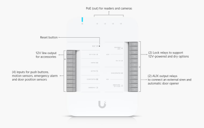 Ubiquiti Unifi Access G3 Starter Kit Pro 5xRJ45 | PoE++ input#2