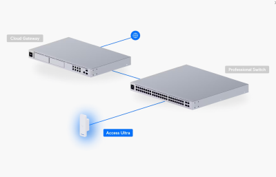 Ubiquiti Unifi Access Ultra Bult-in hub for 1 door#2