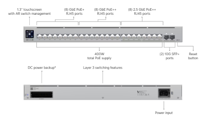 Ubiquiti UniFi USW Pro Max 24 PoE, 8x2.5GbE PoE++, 16xGigabit PoE+, 2x10GbE SFP+, Layer3, 400W, Etherlighting#4