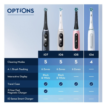 Oral B Eltandborste iO4 Lavender#3