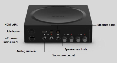Sonos Amp#13