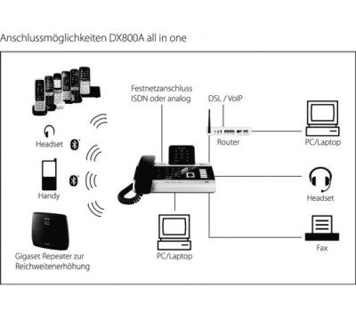 Gigaset DX800 all-in-one Dect Bluetooth#2