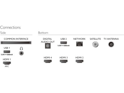 70" Philips 70PUS7906 Smart-TV, UHD/4K, HDR10+, Android, Ambilight#7