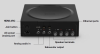 Sonos Amp#13